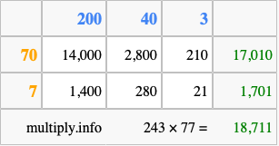 Calculate 243 times 77 using the box method