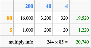 Calculate 244 times 85 using the box method