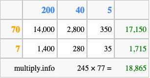 Calculate 245 times 77 using the box method