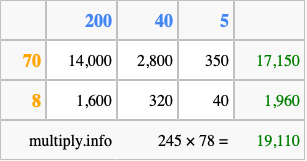 Calculate 245 times 78 using the box method