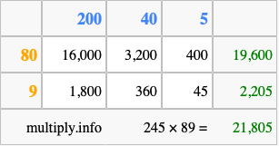 Calculate 245 times 89 using the box method