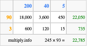 Calculate 245 times 93 using the box method