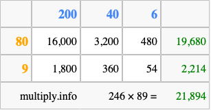 Calculate 246 times 89 using the box method