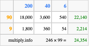 Calculate 246 times 99 using the box method