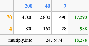 Calculate 247 times 74 using the box method