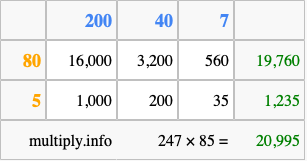 Calculate 247 times 85 using the box method