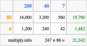 Calculate 247 times 86 using the box method