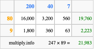 Calculate 247 times 89 using the box method