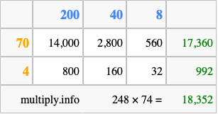 Calculate 248 times 74 using the box method