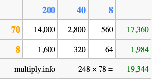 Calculate 248 times 78 using the box method