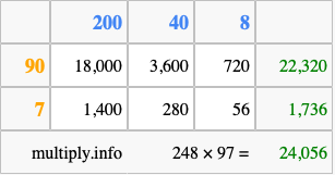 Calculate 248 times 97 using the box method