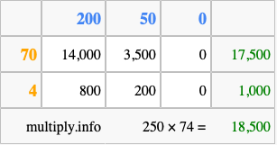 Calculate 250 times 74 using the box method