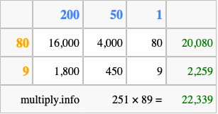 Calculate 251 times 89 using the box method