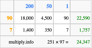 Calculate 251 times 97 using the box method