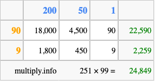 Calculate 251 times 99 using the box method
