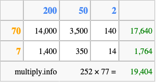 Calculate 252 times 77 using the box method