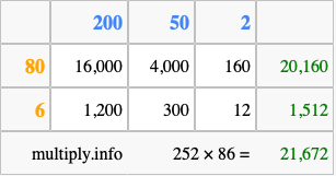 Calculate 252 times 86 using the box method