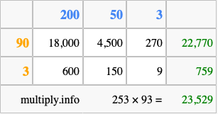 Calculate 253 times 93 using the box method