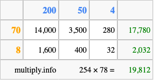 Calculate 254 times 78 using the box method