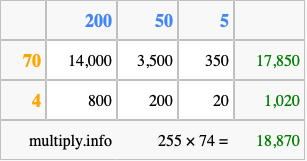 Calculate 255 times 74 using the box method