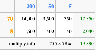 Calculate 255 times 78 using the box method