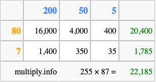 Calculate 255 times 87 using the box method