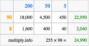 Calculate 255 times 98 using the box method