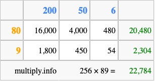 Calculate 256 times 89 using the box method
