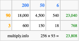 Calculate 256 times 93 using the box method