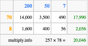 Calculate 257 times 78 using the box method