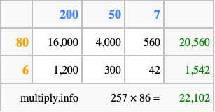 Calculate 257 times 86 using the box method