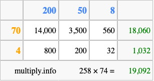 Calculate 258 times 74 using the box method
