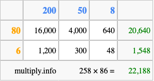 Calculate 258 times 86 using the box method