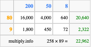 Calculate 258 times 89 using the box method