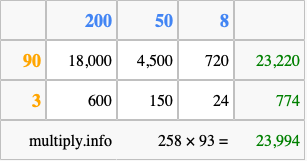 Calculate 258 times 93 using the box method