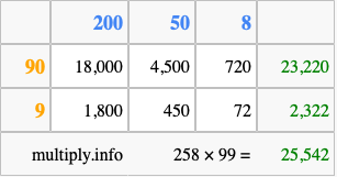 Calculate 258 times 99 using the box method