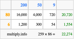 Calculate 259 times 86 using the box method