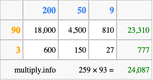 Calculate 259 times 93 using the box method