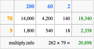 Calculate 262 times 79 using the box method