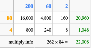 Calculate 262 times 84 using the box method