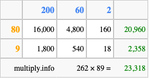 Calculate 262 times 89 using the box method