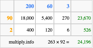 Calculate 263 times 92 using the box method