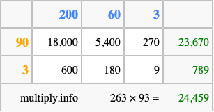 Calculate 263 times 93 using the box method