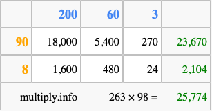 Calculate 263 times 98 using the box method
