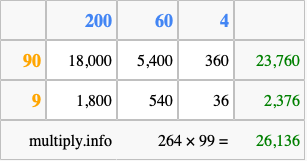 Calculate 264 times 99 using the box method