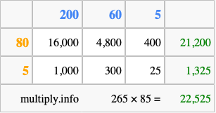 Calculate 265 times 85 using the box method