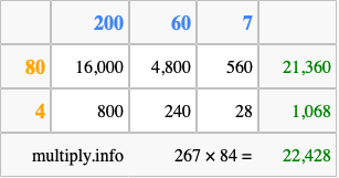 Calculate 267 times 84 using the box method