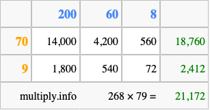 Calculate 268 times 79 using the box method