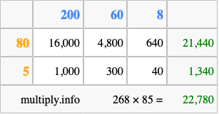 Calculate 268 times 85 using the box method