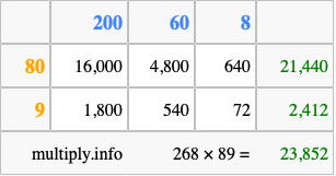 Calculate 268 times 89 using the box method